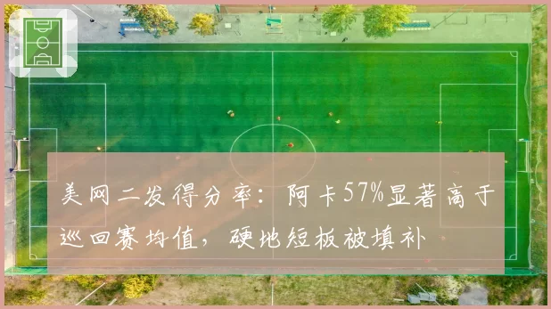 美网二发得分率：阿卡57%显著高于巡回赛均值，硬地短板被填补